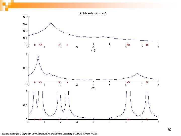 10 Lecture Notes for E Alpaydın 2004 Introduction to Machine Learning © The MIT