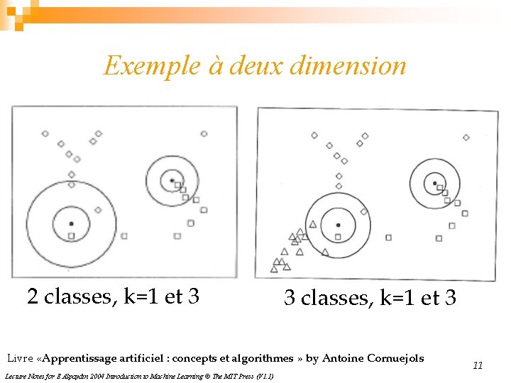 Exemple à deux dimension 2 classes, k=1 et 3 3 classes, k=1 et 3