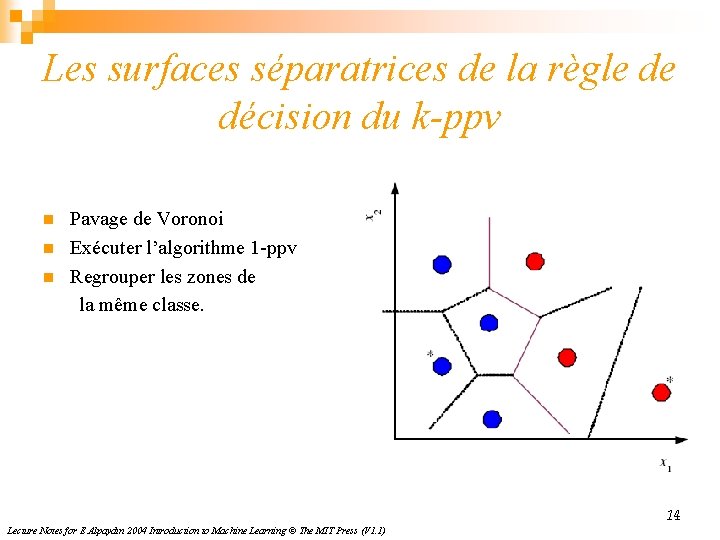 Les surfaces séparatrices de la règle de décision du k-ppv n n n Pavage