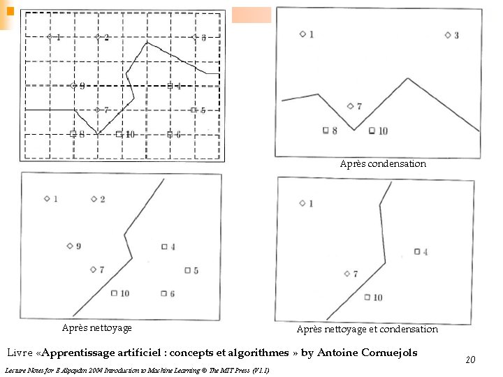 Après condensation Après nettoyage et condensation Livre «Apprentissage artificiel : concepts et algorithmes »