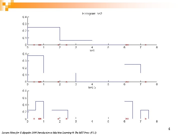 4 Lecture Notes for E Alpaydın 2004 Introduction to Machine Learning © The MIT