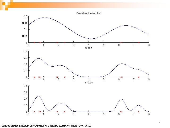 7 Lecture Notes for E Alpaydın 2004 Introduction to Machine Learning © The MIT