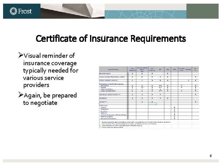 Certificate of Insurance Requirements ØVisual reminder of insurance coverage typically needed for various service