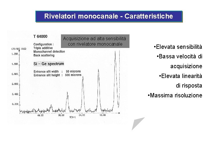 Rivelatori monocanale - Caratteristiche Acquisizione ad alta sensibilità con rivelatore monocanale • Elevata sensibilità