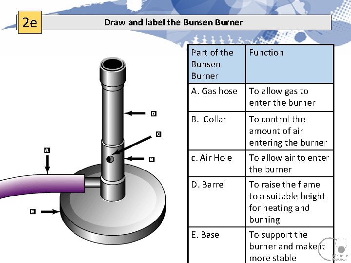 2 e Draw and label the Bunsen Burner Part of the Bunsen Burner Function 2 e Draw and label the Bunsen Burner Part of the Bunsen Burner Function