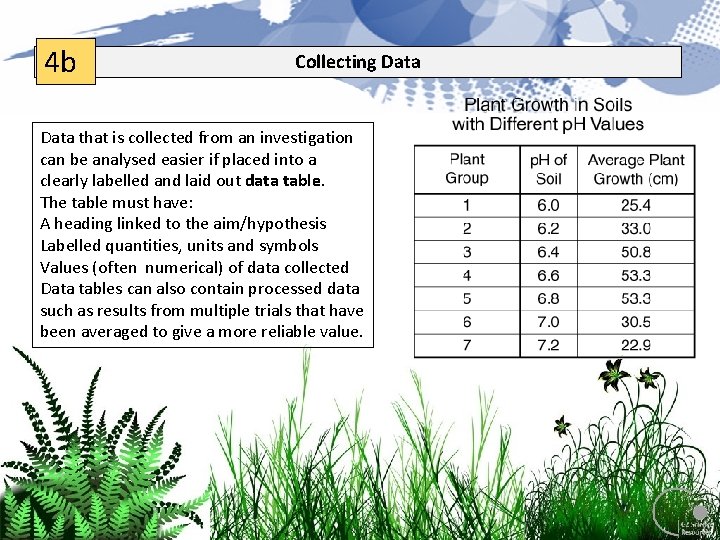 4 b Collecting Data that is collected from an investigation can be analysed easier 4 b Collecting Data that is collected from an investigation can be analysed easier