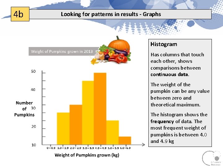 4 b Looking for patterns in results - Graphs Histogram Has columns that touch 4 b Looking for patterns in results - Graphs Histogram Has columns that touch
