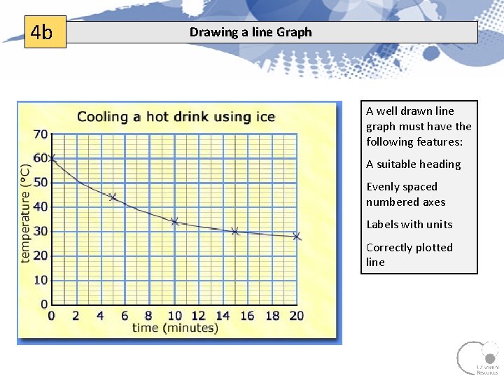 4 b Drawing a line Graph A well drawn line graph must have the 4 b Drawing a line Graph A well drawn line graph must have the