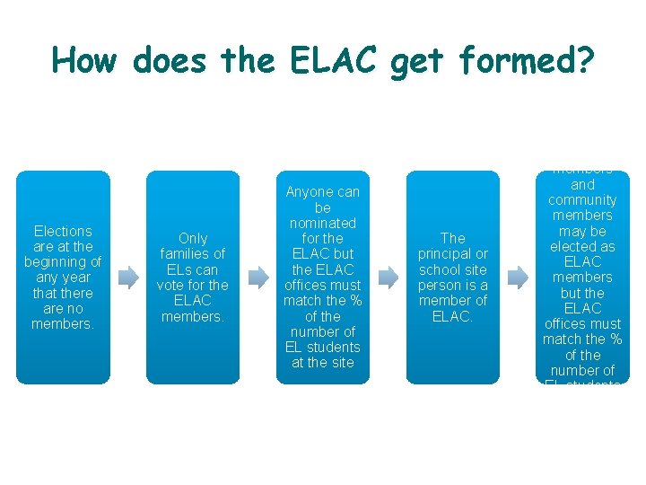 How does the ELAC get formed? Elections are at the beginning of any year