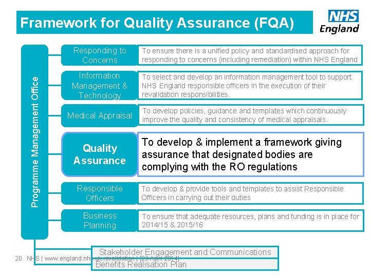 Programme Management Office Framework for Quality Assurance (FQA) Responding to Concerns To ensure there