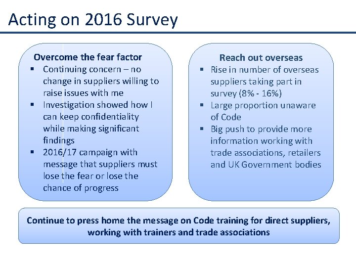 Acting on 2016 Survey Overcome the fear factor § Continuing concern – no change