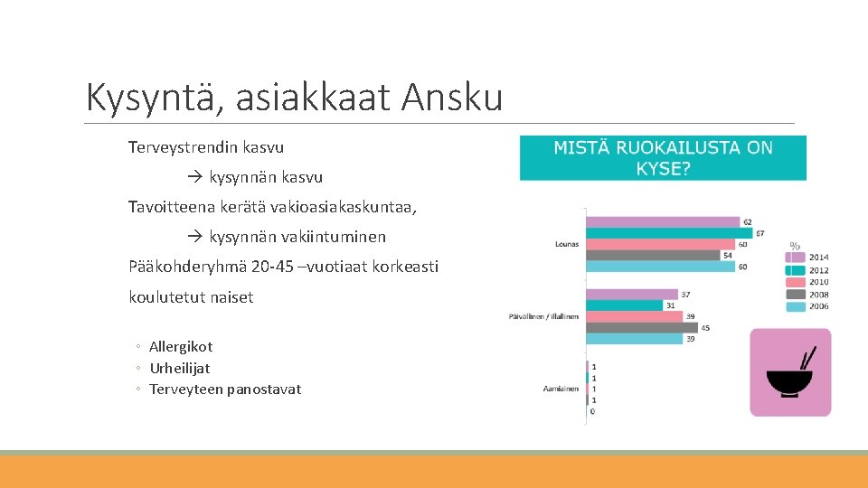 Kysyntä, asiakkaat Ansku Terveystrendin kasvu kysynnän kasvu Tavoitteena kerätä vakioasiakaskuntaa, kysynnän vakiintuminen Pääkohderyhmä 20