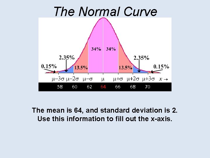 The Normal Curve 58 60 62 64 66 68 70 The mean is 64,