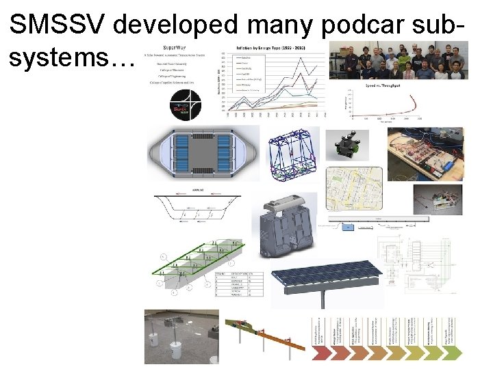 SMSSV developed many podcar subsystems… 