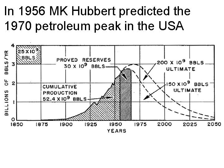 In 1956 MK Hubbert predicted the 1970 petroleum peak in the USA 