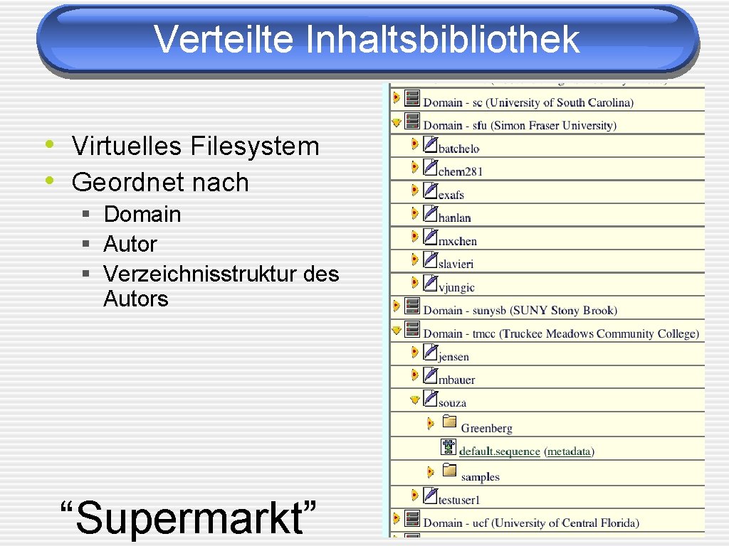 Verteilte Inhaltsbibliothek • Virtuelles Filesystem • Geordnet nach § Domain § Autor § Verzeichnisstruktur Verteilte Inhaltsbibliothek • Virtuelles Filesystem • Geordnet nach § Domain § Autor § Verzeichnisstruktur