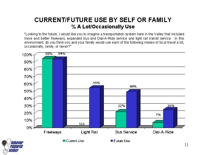 CURRENT/FUTURE USE BY SELF OR FAMILY % A Lot/Occasionally Use “Looking to the future,