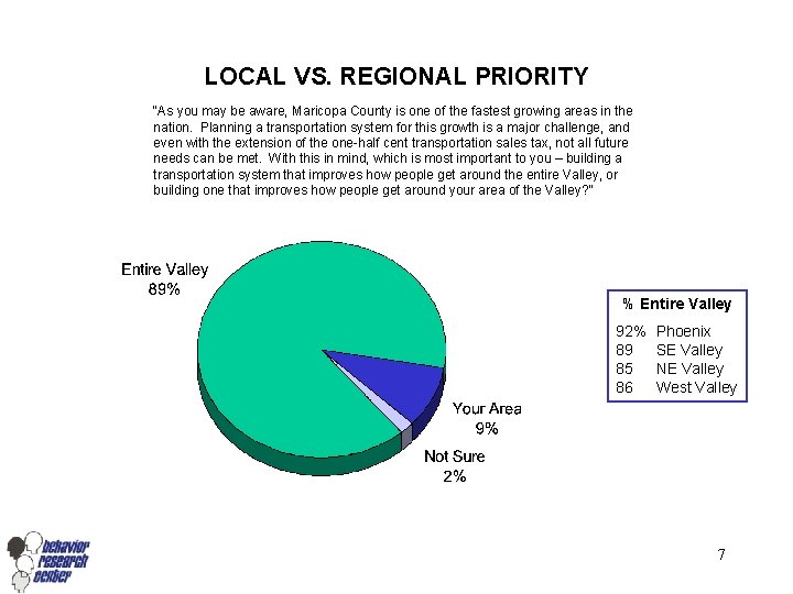 LOCAL VS. REGIONAL PRIORITY “As you may be aware, Maricopa County is one of