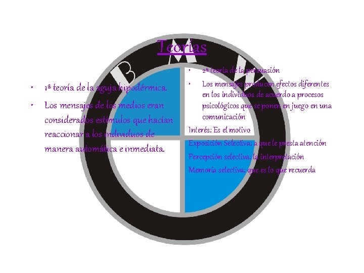 Teorías • 1ª teoría de la aguja hipodérmica. • Los mensajes de los medios