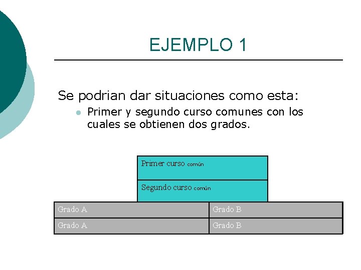 EJEMPLO 1 Se podrian dar situaciones como esta: l Primer y segundo curso comunes