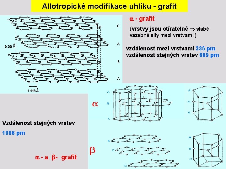 Allotropické modifikace uhlíku - grafit (vrstvy jsou otíratelné slabé vazebné sily mezi vrstvami )