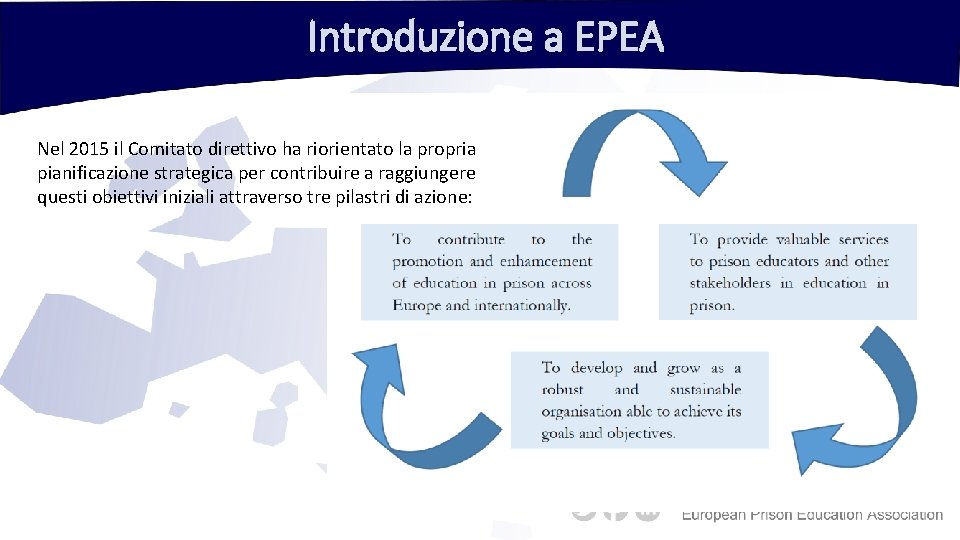 Introduzione a EPEA Nel 2015 il Comitato direttivo ha riorientato la propria pianificazione strategica