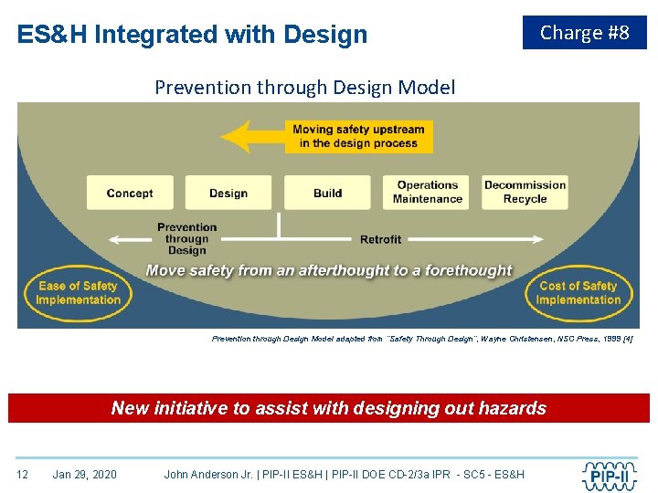 ES&H Integrated with Design Charge #8 Prevention through Design Model adapted from “Safety Through