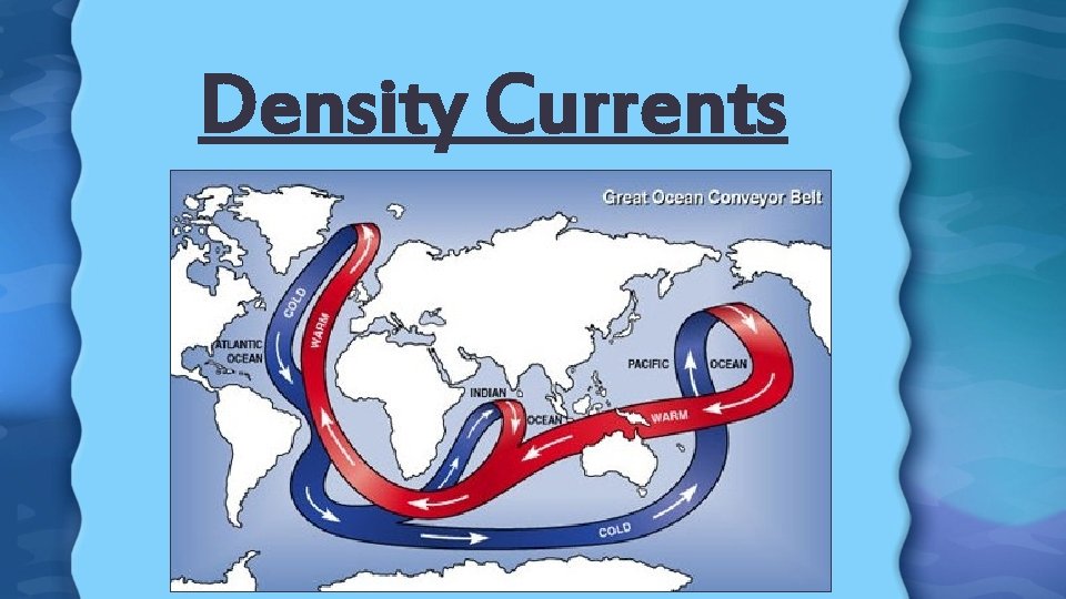 Density Currents 