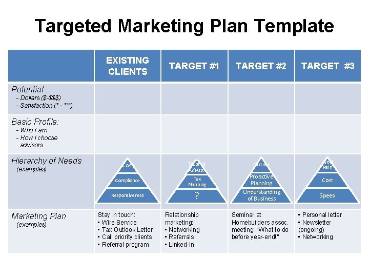 Targeting Package Example Branding YOU What is Your Unique Selling Proposition