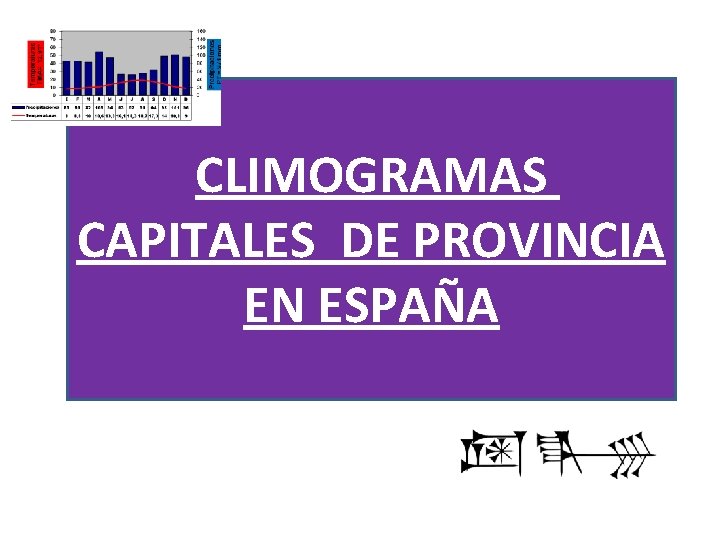 CLIMOGRAMAS CAPITALES DE PROVINCIA EN ESPAÑA 