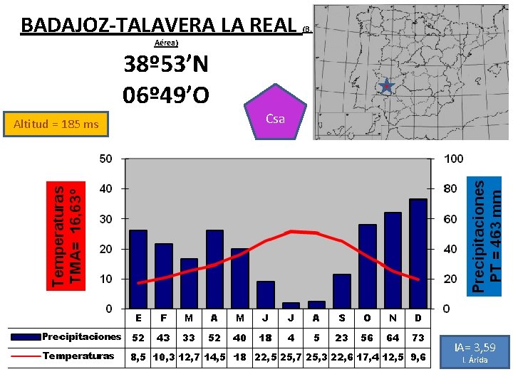 BADAJOZ-TALAVERA LA REAL (B. Aérea) 38º 53’N 06º 49’O Altitud = 185 ms Csa