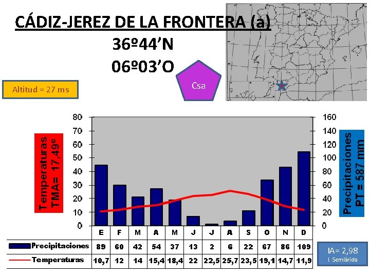 CÁDIZ-JEREZ DE LA FRONTERA (a) 36º 44’N 06º 03’O Altitud = 27 ms Csa