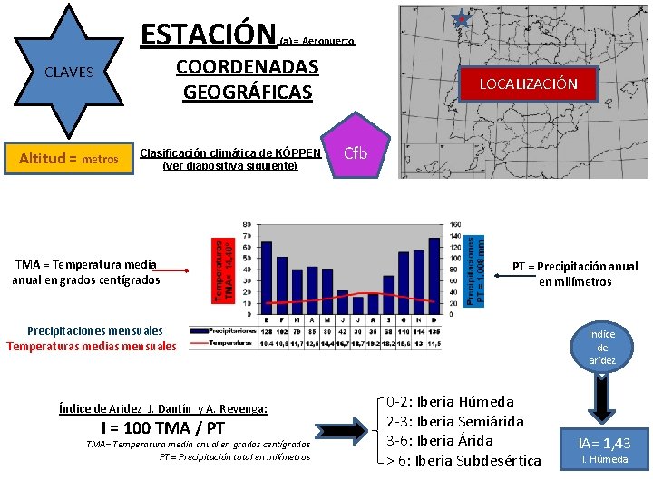 ESTACIÓN (a) = Aeropuerto COORDENADAS GEOGRÁFICAS CLAVES Altitud = metros Clasificación climática de KÓPPEN