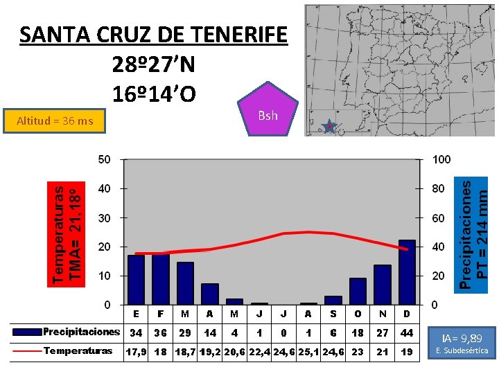 SANTA CRUZ DE TENERIFE 28º 27’N 16º 14’O Altitud = 36 ms Bsh IA=