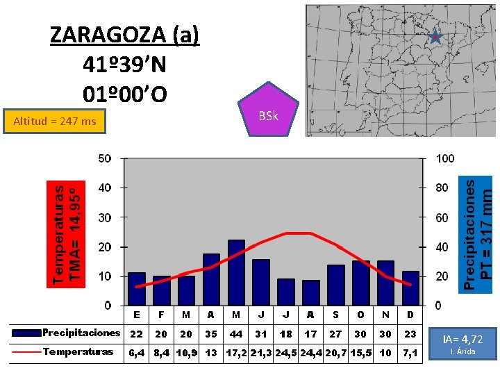 ZARAGOZA (a) 41º 39’N 01º 00’O Altitud = 247 ms BSk IA= 4, 72