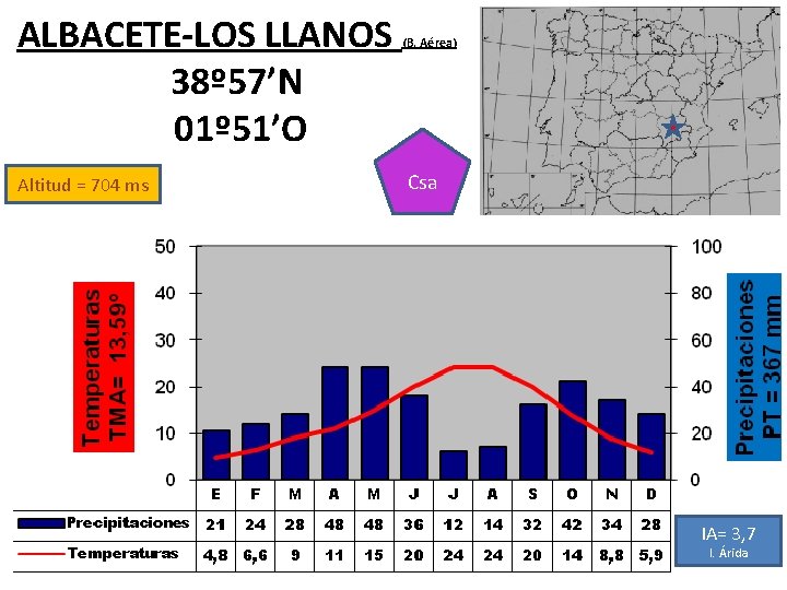 ALBACETE-LOS LLANOS 38º 57’N 01º 51’O Altitud = 704 ms (B. Aérea) Csa IA=