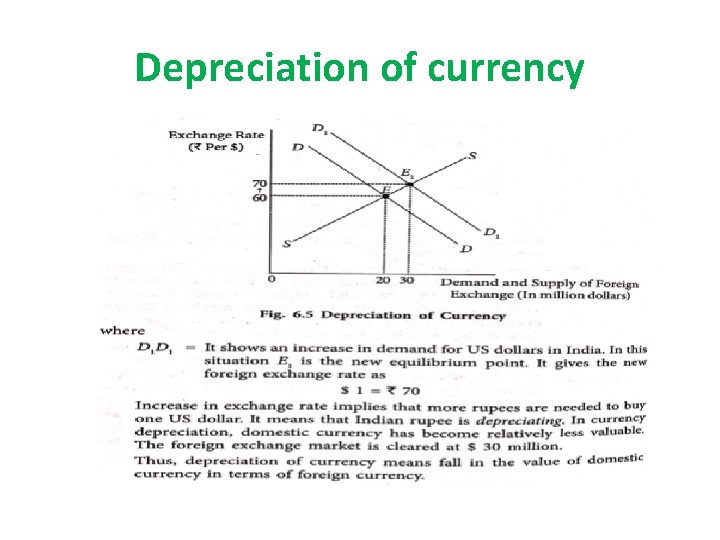 Depreciation of currency 