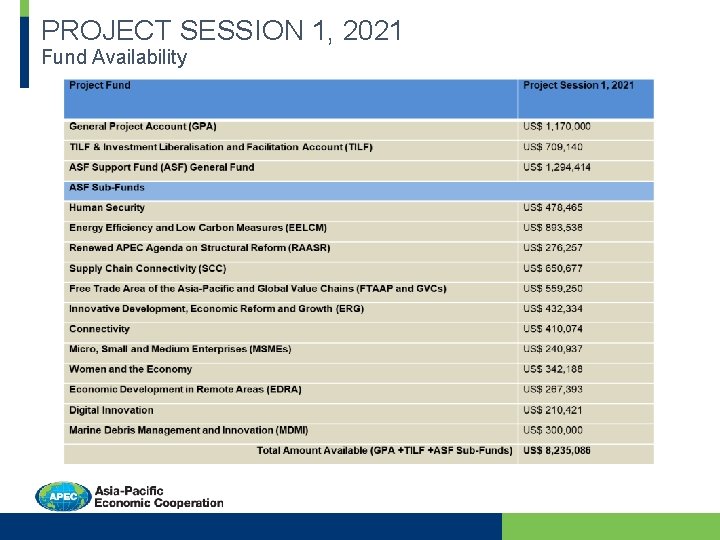 PROJECT SESSION 1, 2021 Fund Availability 