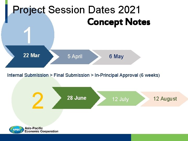 Project Session Dates 2021 Concept Notes 1 22 Mar 5 April 6 May Internal