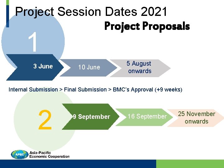 Project Session Dates 2021 Project Proposals 1 3 June 10 June 5 August onwards