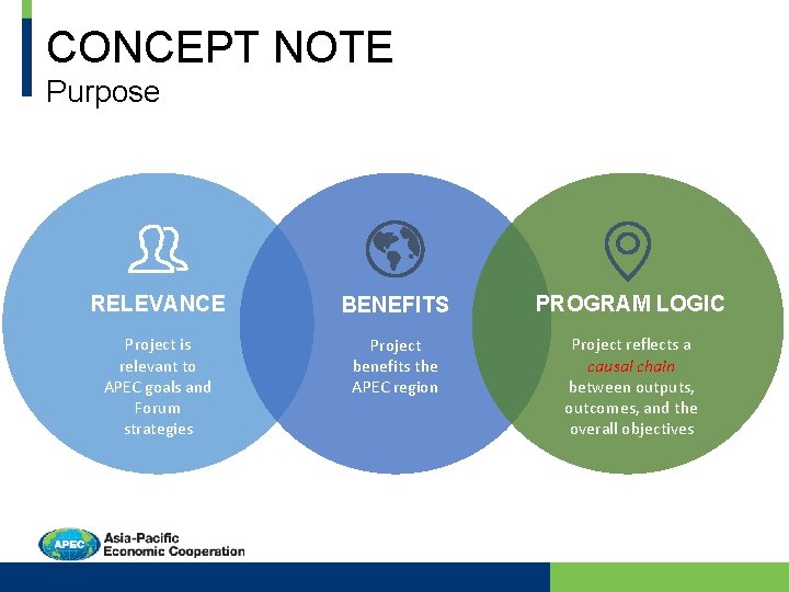 CONCEPT NOTE Purpose RELEVANCE BENEFITS PROGRAM LOGIC Project is relevant to APEC goals and