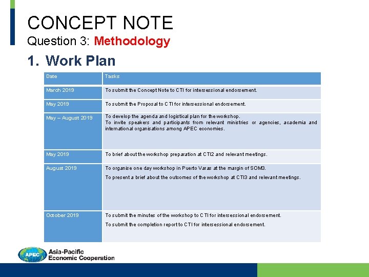 CONCEPT NOTE Question 3: Methodology 1. Work Plan Date Tasks March 2019 To submit