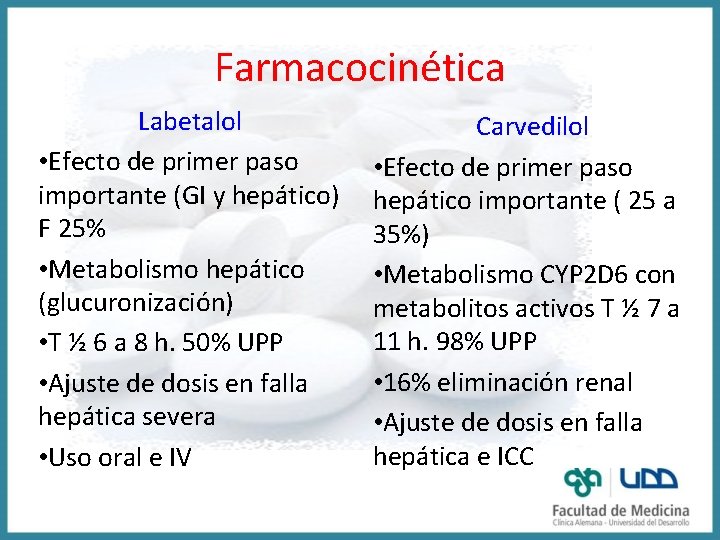 Farmacocinética Labetalol • Efecto de primer paso importante (GI y hepático) F 25% •