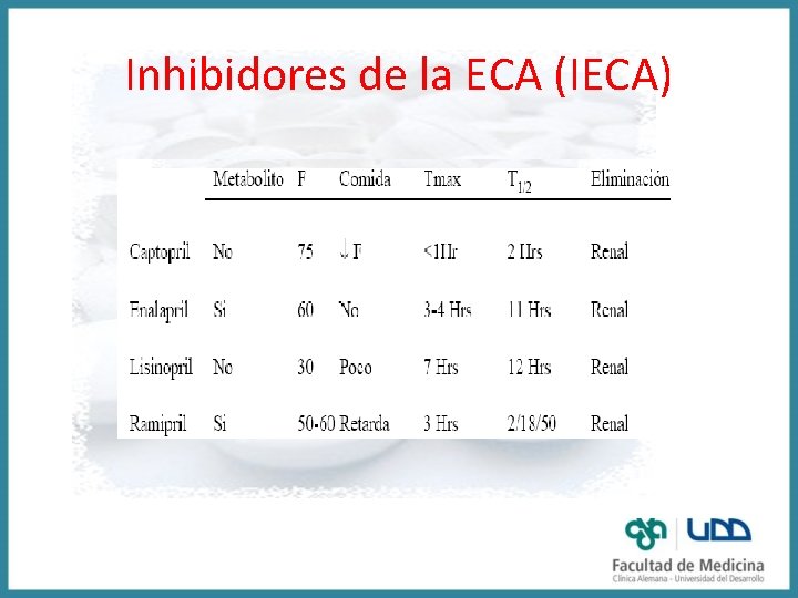 Inhibidores de la ECA (IECA) 