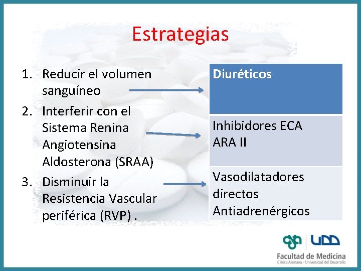 Estrategias 1. Reducir el volumen sanguíneo 2. Interferir con el Sistema Renina Angiotensina Aldosterona