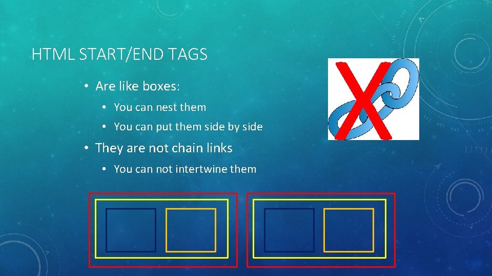 HTML START/END TAGS • Are like boxes: • You can nest them • You