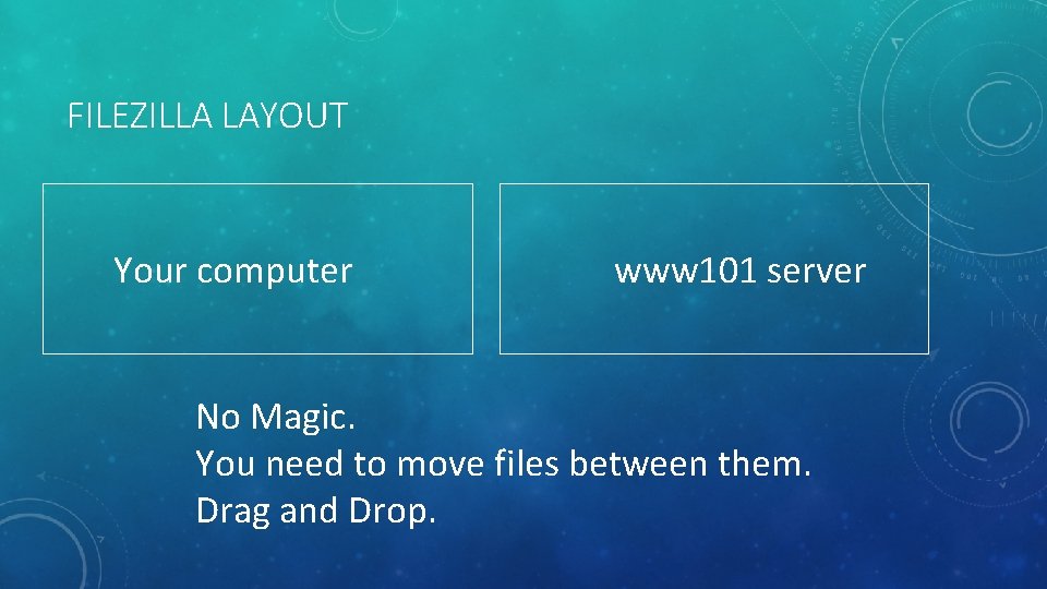 FILEZILLA LAYOUT Your computer www 101 server No Magic. You need to move files