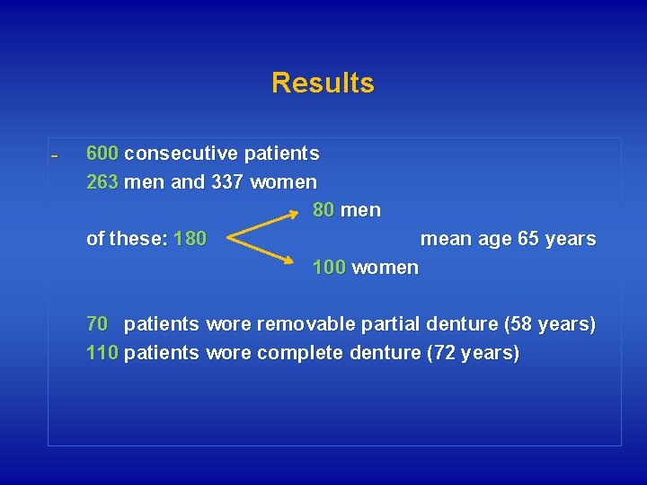 Results 600 consecutive patients 263 men and 337 women 80 men of these: 180