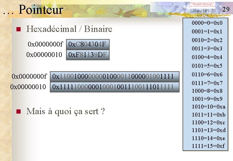 … Pointeur n Hexadécimal / Binaire 0 x 0000000 f 0 x. C 804304