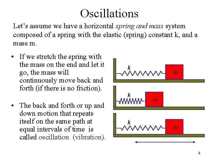 Chapter 15 Oscillations 1 2 Simple Harmonic Motion